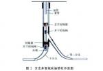 Injection-Production Design For Well GDE4-C33